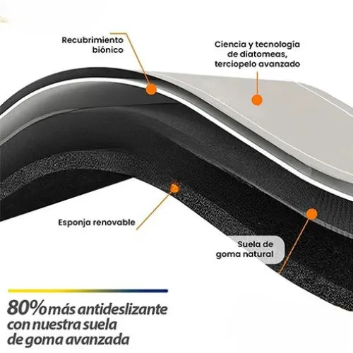 PROMO 2x1 Tapete Absorbente Antideslizante